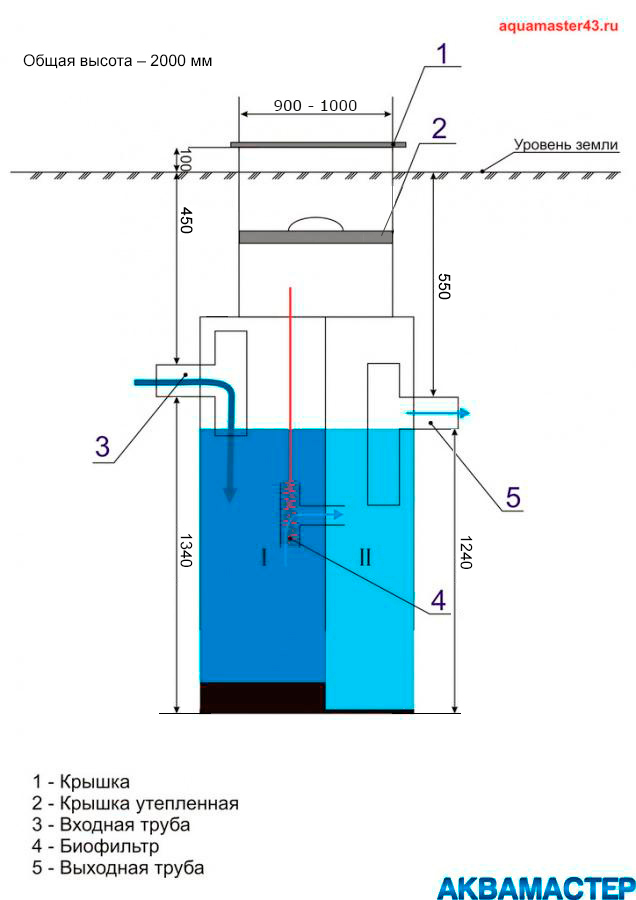 Схема септика 1.8 м.3 ; 2.4 м.3.jpg