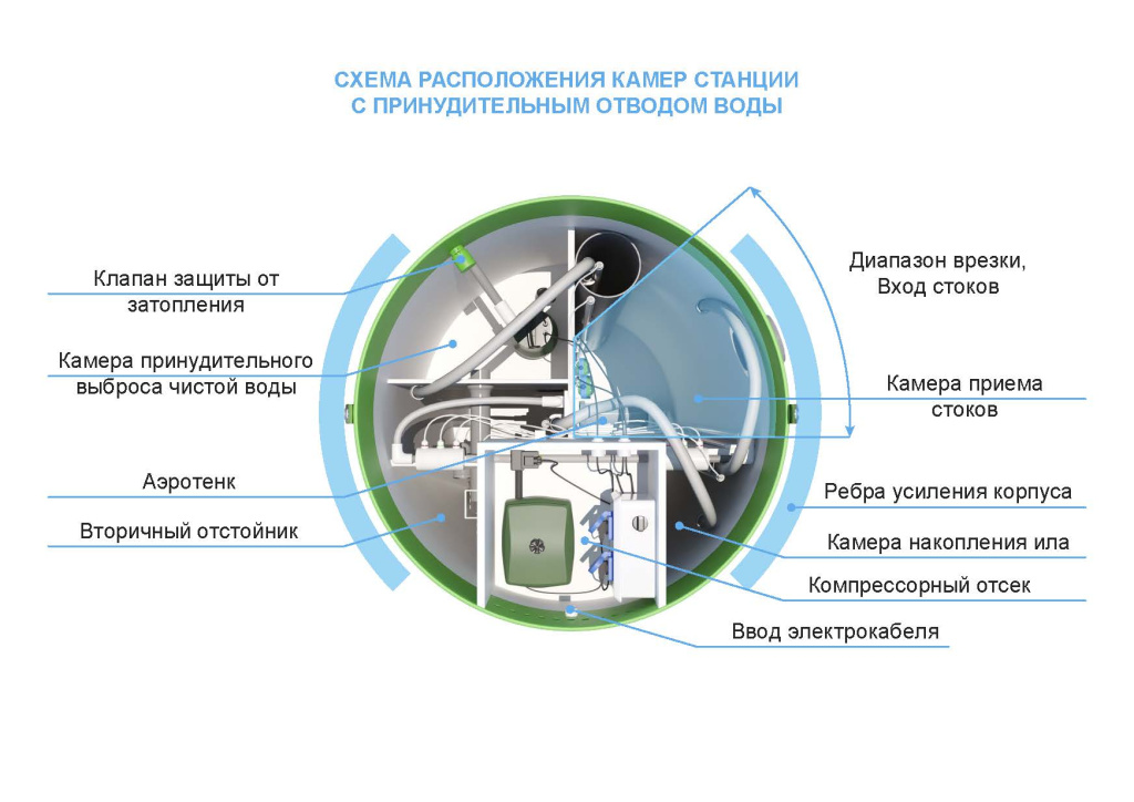 Схема расположения камер станции с принудительным отводом воды Тополь.jpg